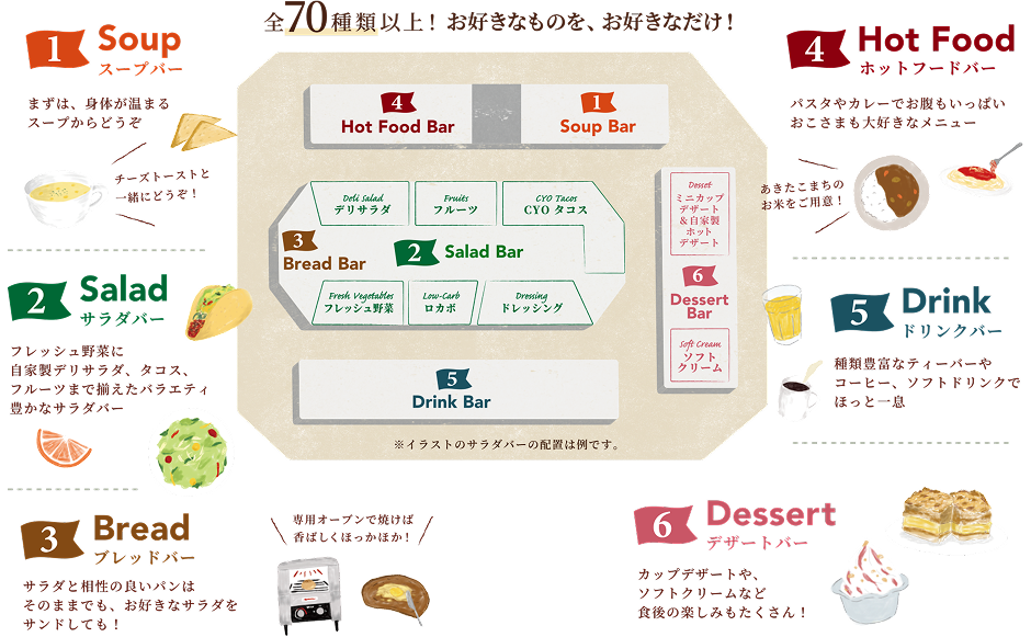 プレミアムサラダバーマップの配置図